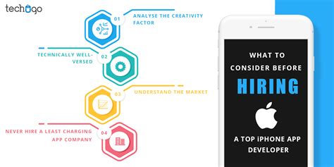 What To Consider Before Hiring a iPhone App Developer