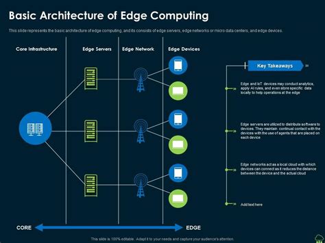 Basic Architecture Of Edge Computing Edge Computing IT Ppt Brochure ...