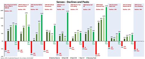 The S&P BSE Sensex Annual Returns by Year and ChartsTopForeignStocks.com