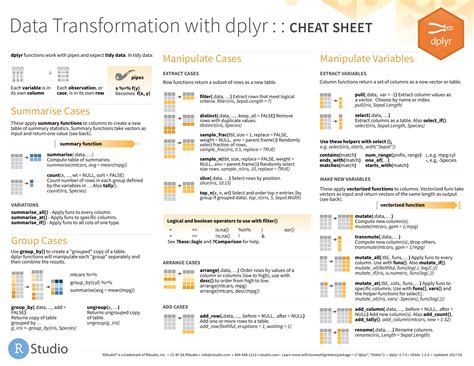 R Cheat Sheet Dplyr - Kenanglah Aku