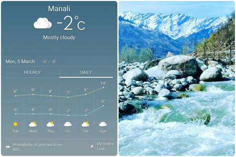 Weather forecast for the week in #Manali #Manali #TheManaliInn # ...