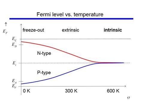 nanoHUB.org - Courses: nanoHUB-U: Primer on Semiconductor Fundamentals ...