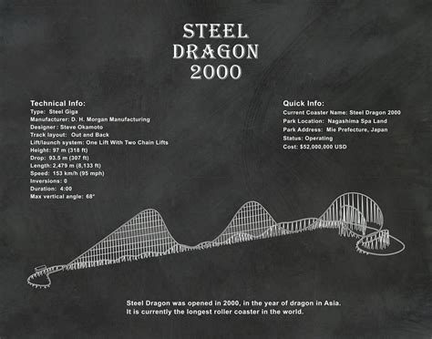 Steel Dragon 2000 Roller Coaster Drawing - Steel Dragon 2000 Poster - Steel Dragon Giga Coaster ...