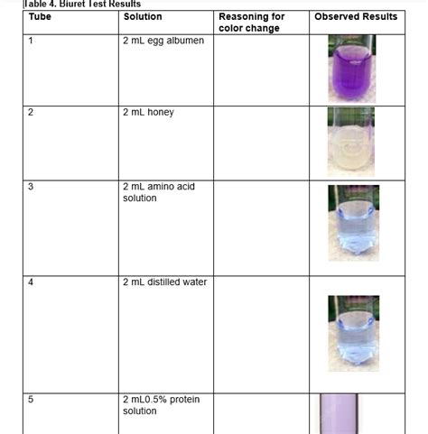 Solved Table 4. Biuret Test Results Tube Solution Observed | Chegg.com