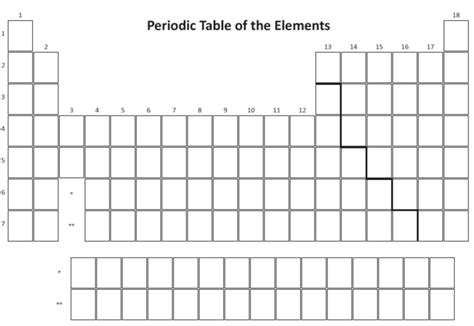 Periodic Table Quiz Diagram | Quizlet