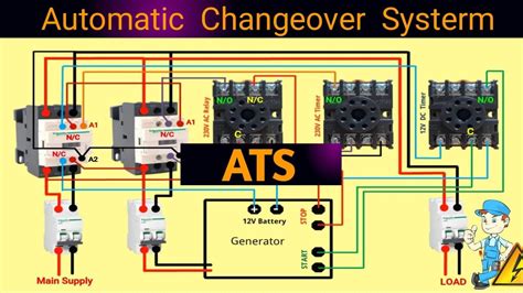 Automatic Changeover Switch for Generator / ATS for Single phase Wiring / ATS System for ...