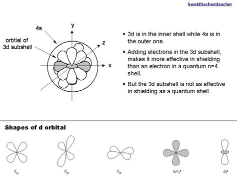 KWOK The Chem Teacher: Transition Metal - Trend in atomic radius.