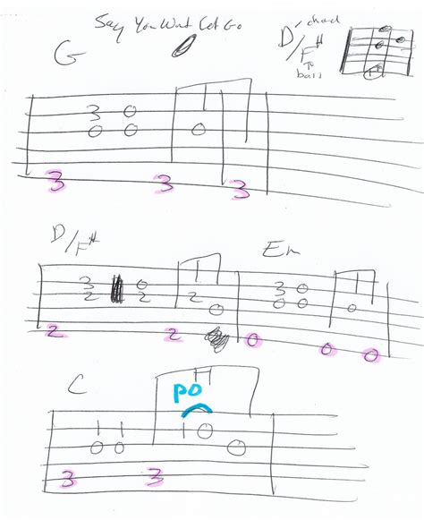 Say You Won't Let Go (James Arthur) Guitar TAB LICK Guitar Lessons Songs, Guitar Tabs Songs, Say ...