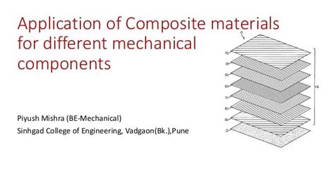 Application of Composite Materials for different mechanical components