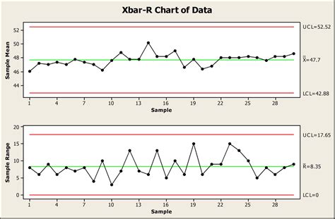 Control Charts: Subgroup Size Matters