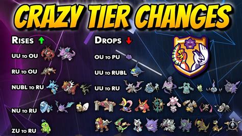 Smogon Pokemon Tier List