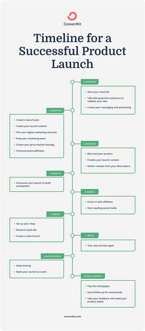 How to create a timeline for a successful product launch