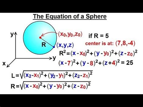 3d Graph Sphere Equation - Tessshebaylo