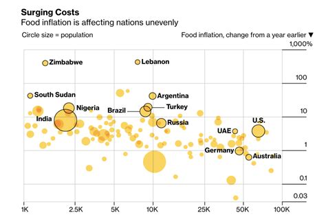 Visualizing the Effects of Rising Food Prices – Center for Data Innovation