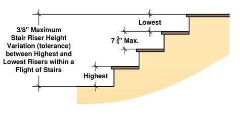 Residential Stair Code Requirements - Image to u