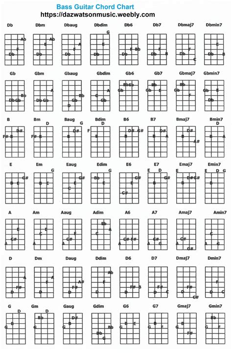 Bass Guitar Chord Chart | Bass guitar chords, Guitar chords, Bass guitar