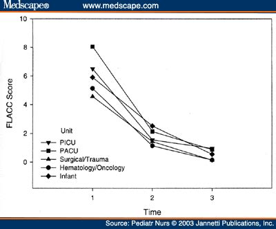 Pediatric Flacc Pain Scale Printable