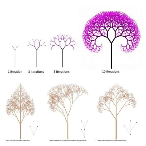Fractal Tree | Parametric House