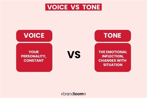 Crafting a Unique Brand Tone of Voice: 10 Inspiring Examples