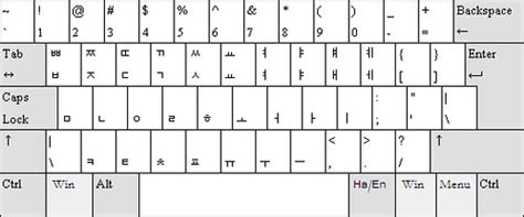 Masculinity Perennial disaster korean keyboard layout Concise ~ side talent