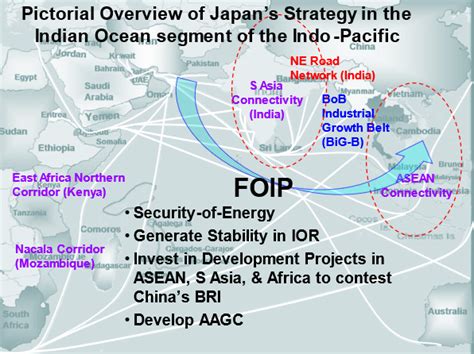 OVERVIEW OF CONTEMPORARY INDO-PACIFIC GOALS AND STRATEGIES OF POWERS ...