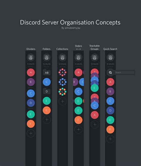 Discord Server Organisation Concepts : r/discordapp