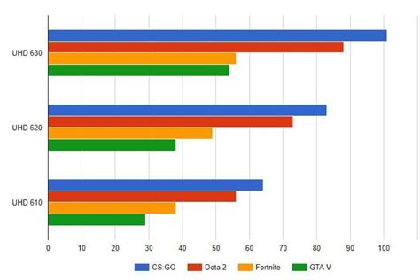 コレクション core i5-7300u vs ryzen 5 3600 504682-Core i5-7300u vs ryzen 5 ...