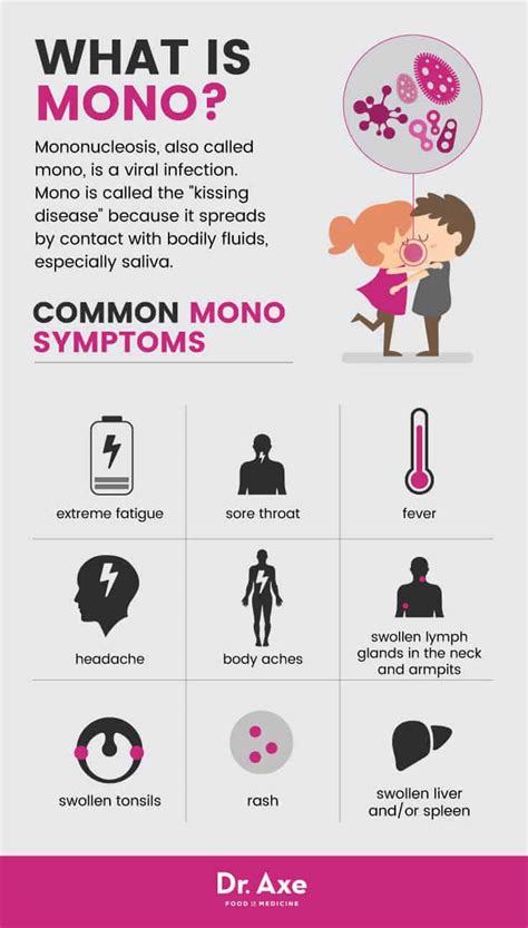 Mono Symptoms: What They Are & How to Treat Them With Home Remedies - Dr. Axe