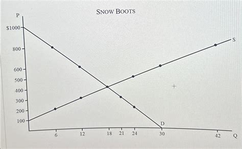 Solved What is the producer surplus at equilibrium | Chegg.com