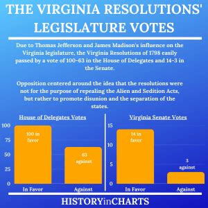 The 1798 Virginia and Kentucky Resolutions (Significance + Summary ...