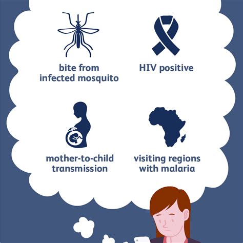 Malaria: Causes and Risk Factors