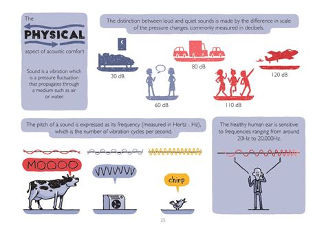 Gallery of Basic Principles of Acoustics: Why Architects Shouldn’t ...