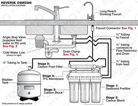 5 stage reverse osmosis system diagram - chi-mezquita