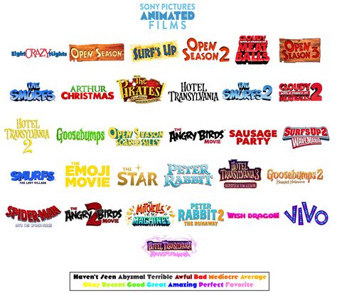 Sony Animated Film Scoreboard by ABFan21 on DeviantArt