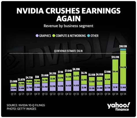 Nvidia Crushes Earnings - Again : r/NVDA_Stock