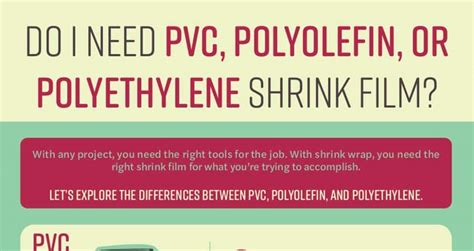 Do I Need PVC, Polyolefin, or Polyethylene Shrink Film? [Infographic]