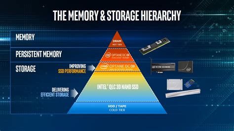 Is there hope for Optane persistent memory? | Network World