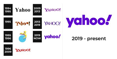 Yahoo Logo and sign, new logo meaning and history, PNG, SVG