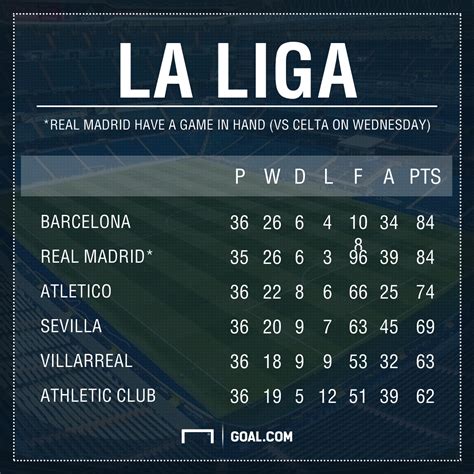 La Liga Table 2017 | Cabinets Matttroy