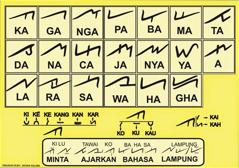 Arum Pusparini: Aksara Lampung dan Anak Huruf