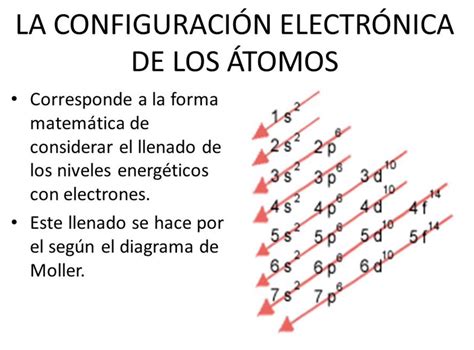 Diagrama De Moeller