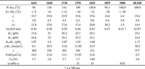 Figure 1 from High Birefringence Liquid Crystals | Semantic Scholar