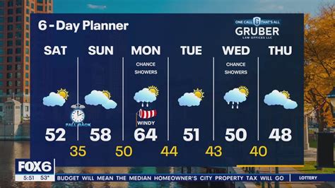 Weather Webcast with Meteorologist Eric Manges | FOX6 Milwaukee