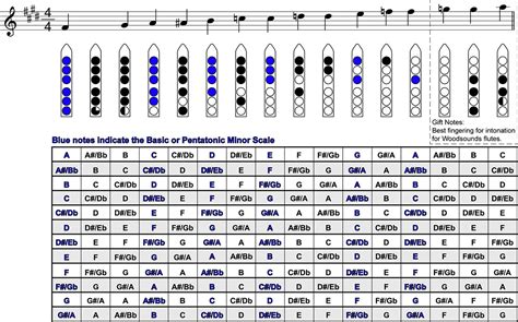 Flute Fingering Chart And Flashcards StepWise Publications: Materials For Band Orchestra ...