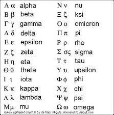 The Greek letter Upsilon can be transliterated with an English y or u ...