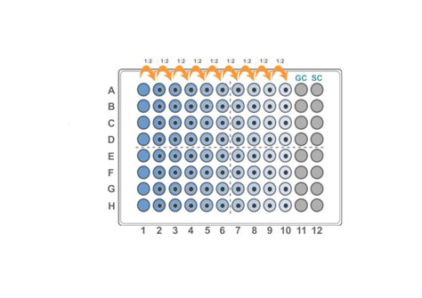 Automated minimum inhibitory concentration testing | INTEGRA