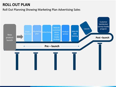 Roll Out Plan PowerPoint and Google Slides Template - PPT Slides