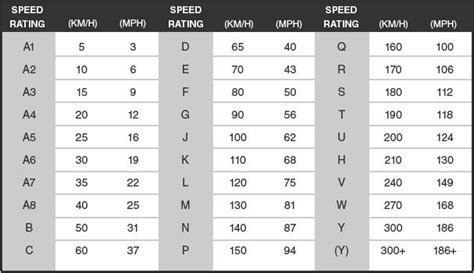 Trailer Tire Speed Rating Chart