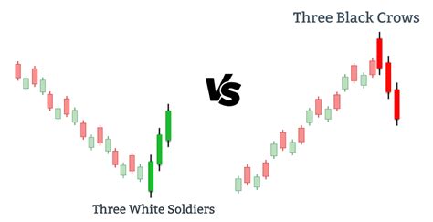 Bybit Learn | How to Use Three White Soldiers Pattern to Spot Bullish ...