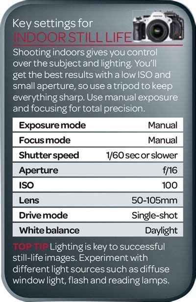 Photography Cheat Sheet: Camera Settings for Indoor Still-Life